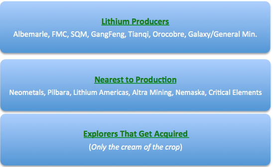 Critical Elements Corp, Compelling Risk/Reward in #Lithium
