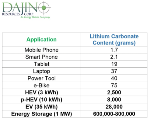 Chris Berry Weighs in on the Lithium Market