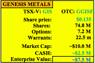 Genesis Metals; Drilling a Catalyst for Cheap #gold Junior