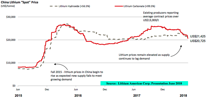 After Blockbuster Maiden Lithium Resource, What Will PEA Look Like?