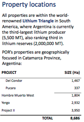 Will the lithium sector rebound? Is Portofino Resources too cheap to ignore?