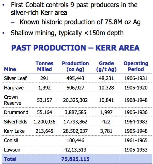 First Cobalt Corp. wisely unlocking value of silver assets in a precious metals bull market