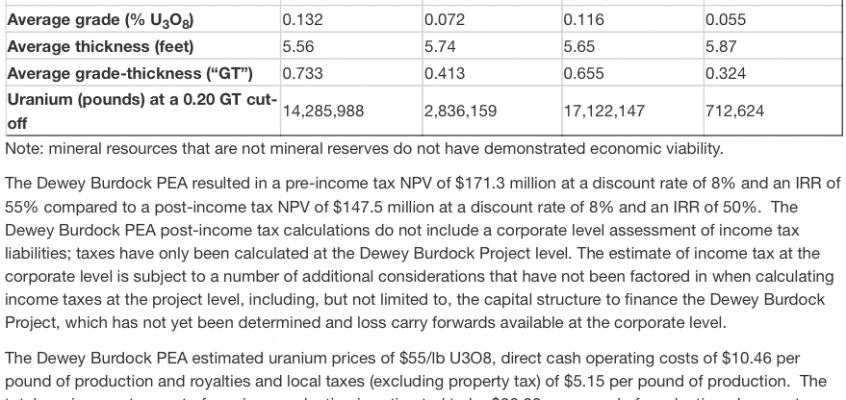 Azarga Uranium could be in production by 2023; many global peers 6-10+ years away