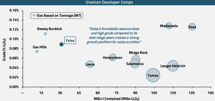 African Energy Metals, #uranium, #lithium, #tin Chairman Interview