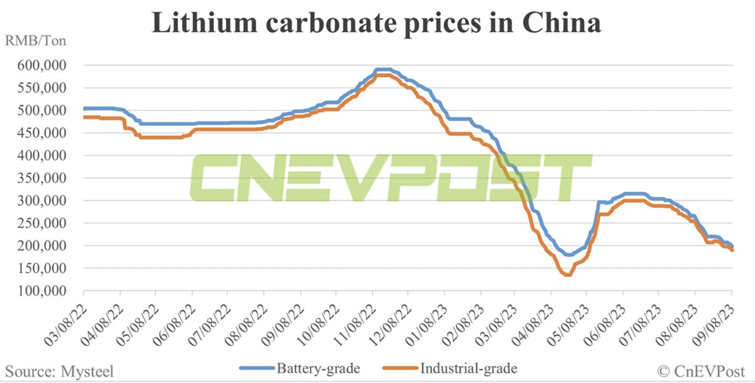 Are Portofino Resources’ Lithium Prospect(s) in Argentina undervalued?