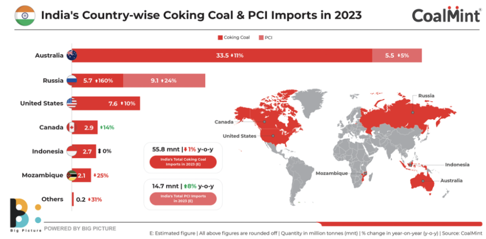 CEO Interview — Colonial Coal — will 2024 be the year?