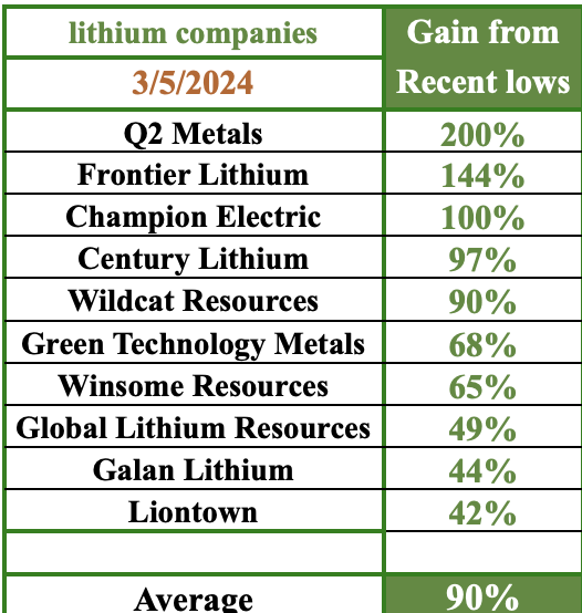 Wealth Minerals; good things happening in Chilean lithium…