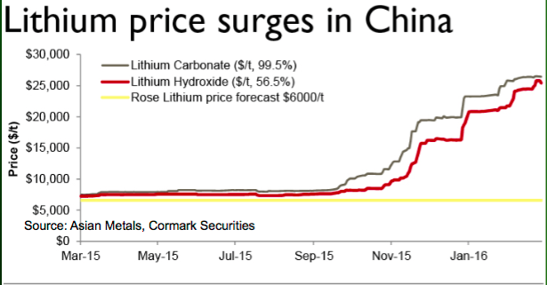 Critical Elements Corp, Sell-off Unwarranted?