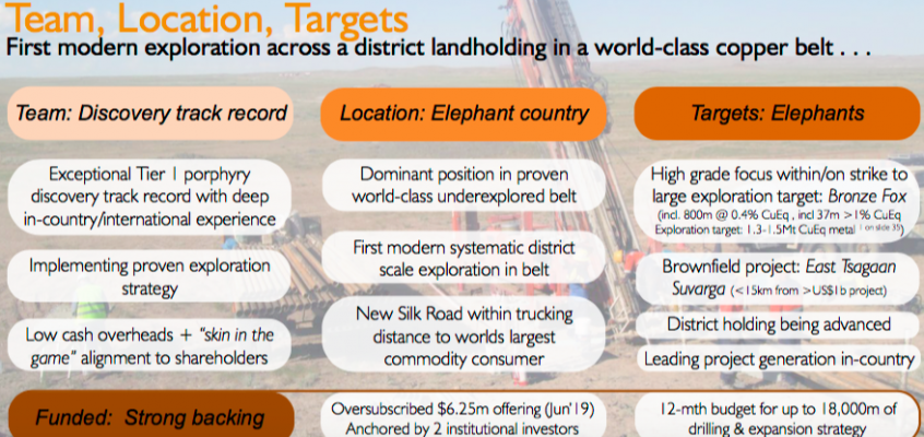 Kincora Copper [KCC.V] Exclusive CEO Interview; Sam Springs