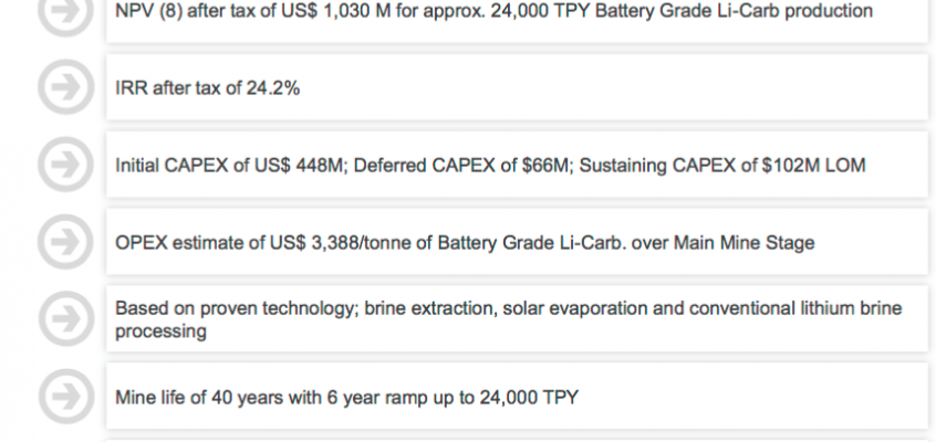 Millennial Lithium, CEO update with Farhad Abasov