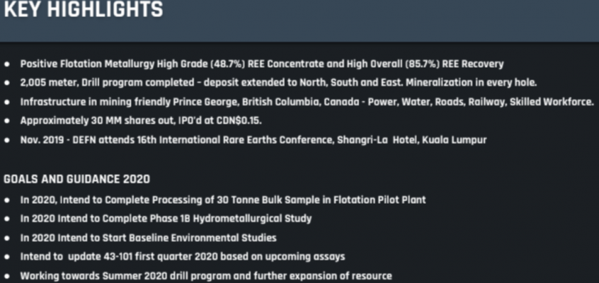 Defense Metals (DEFN.V) yanking rare earths out of the ground, markets be damned