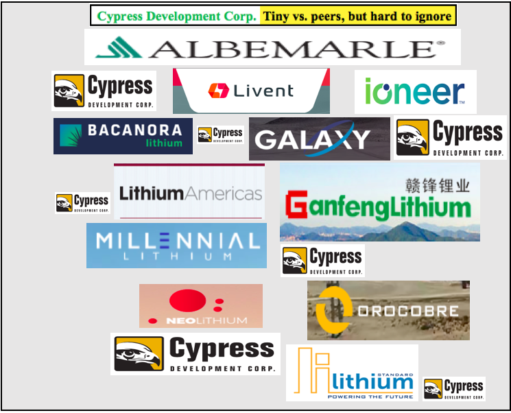 Cypress Development Corp. delivers world-class PFS on 100%-owned Clayton Valley Lithium Project