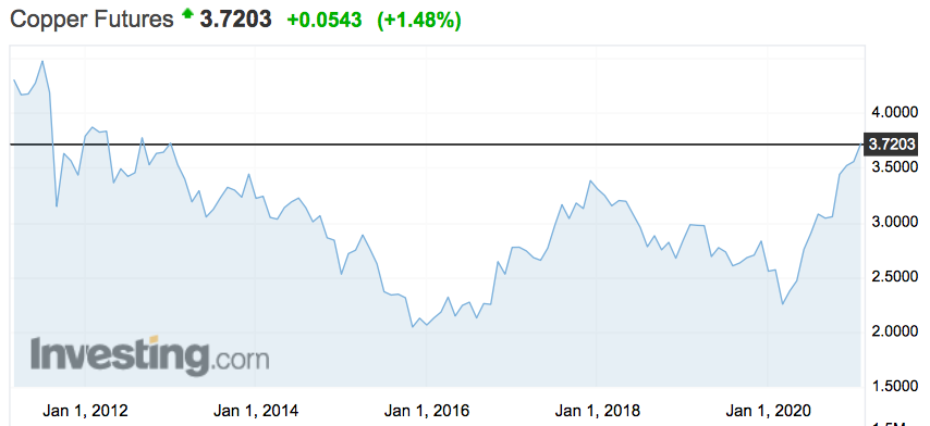 Element 29 Resources, a pure-play Peru #Copper story, 2 promising projects, both funded for most of 2021