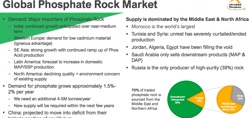 **Breaking News: Arianne Phosphate pursued by Li-ion (LFP) battery players!