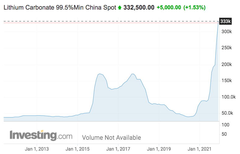 Cypress Development Corp., when will this lithium company gain some respect?