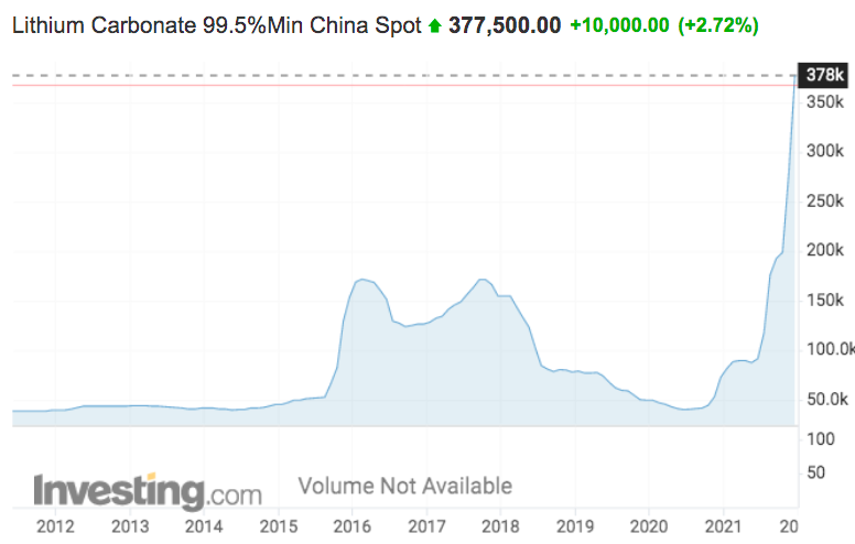 Portofino Resources’ Argentina Li project could be worth a multiple of current market cap