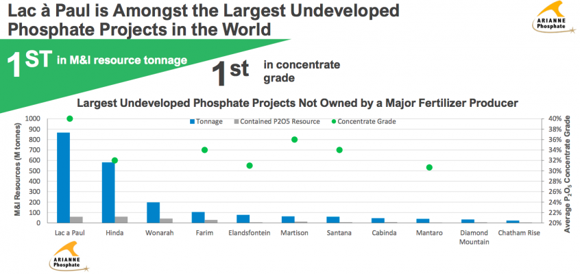 Phosphate rock prices are soaring, LFP battery demand is the icing on the cake!