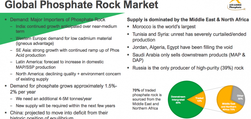 Arianne Phosphate’s prospects moving higher on multiple fronts