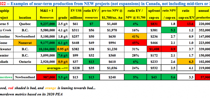 Canadian #gold junior Maritime Resources valued at US$13 million is too cheap to ignore