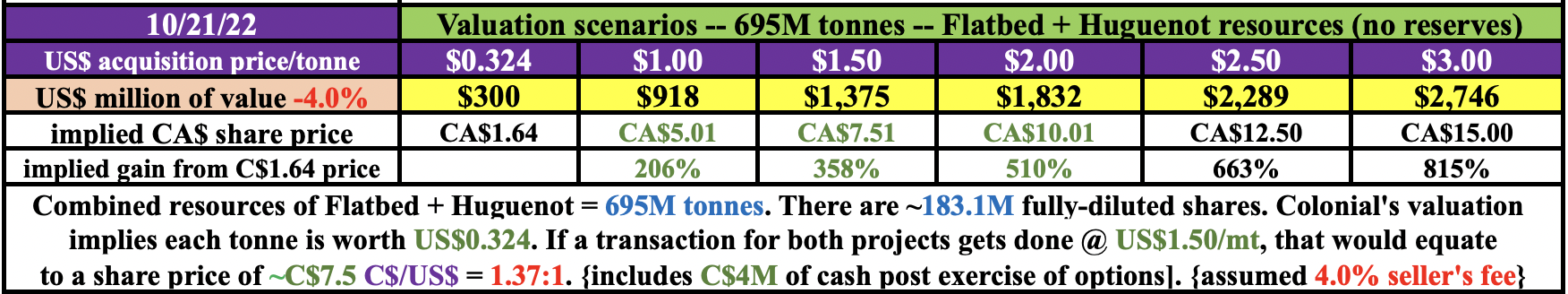 10 reasons to buy a steel-making (coking coal) company, and why it should be Colonial Coal