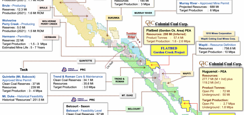 CEO Interview; Colonial Coal, will 2023 be the year!?!