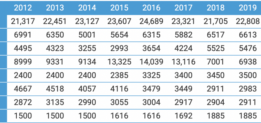 Is Skyharbour Resources going to lead #uranium juniors a lot higher this year?