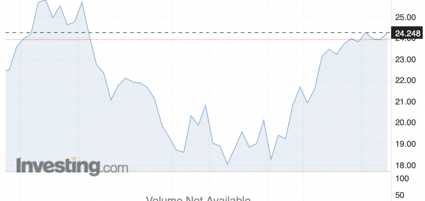 Guanajuato Silver; 6M silver equiv. ounces in Mexico in 2024!