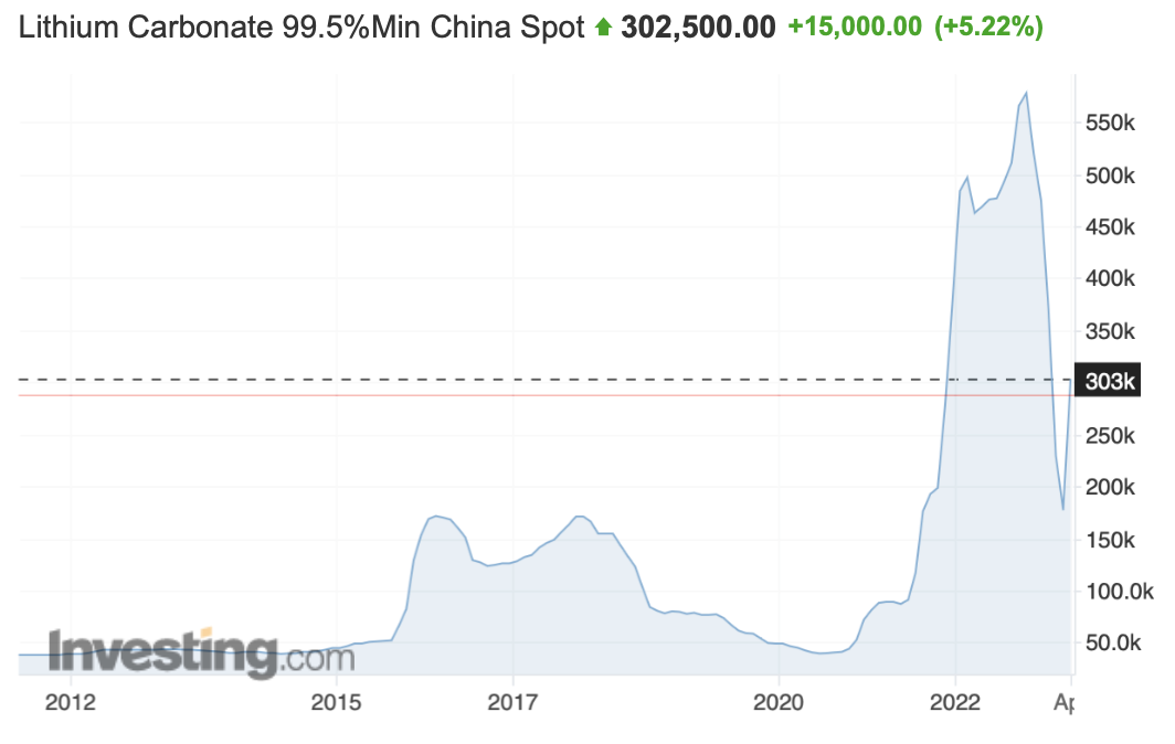 Beyond Lithium — giant land package, tiny valuation