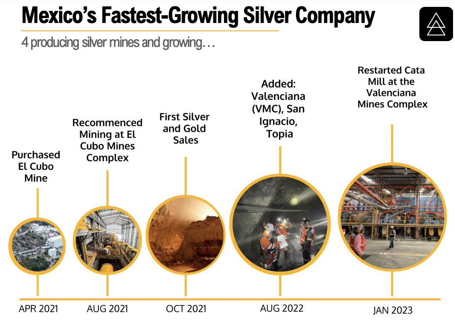 Guanajuato Silver is ready for the rebound in precious metals