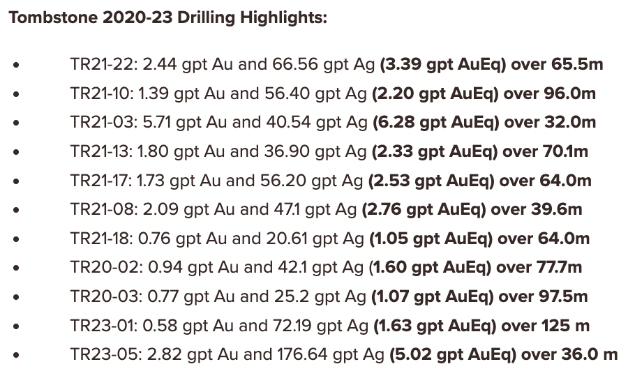 Aztec Minerals, two ways to play a bull market in gold/silver