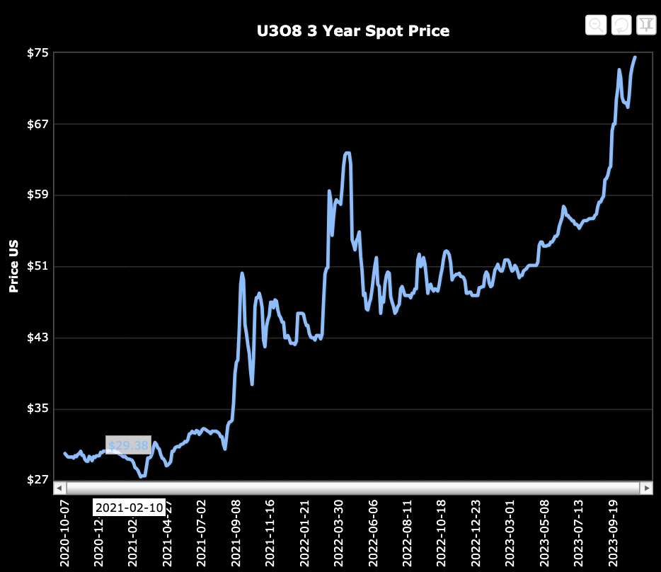 Skyharbour Resources; perfectly positioned for the uranium bull market