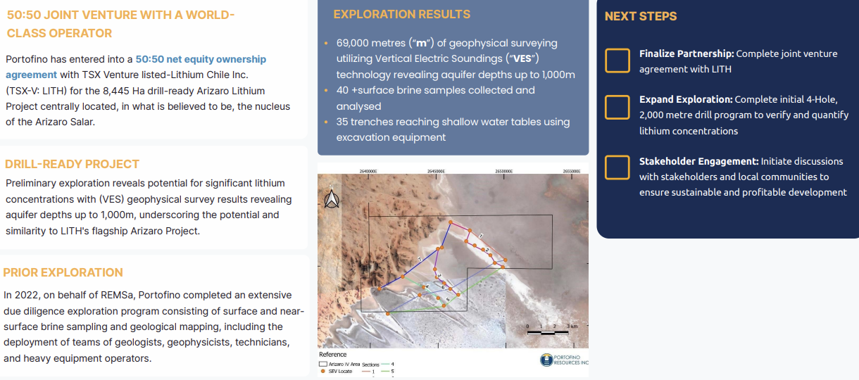 Portofino Resources; Salta + Catamarca (Argentina) Lithium Prizes!