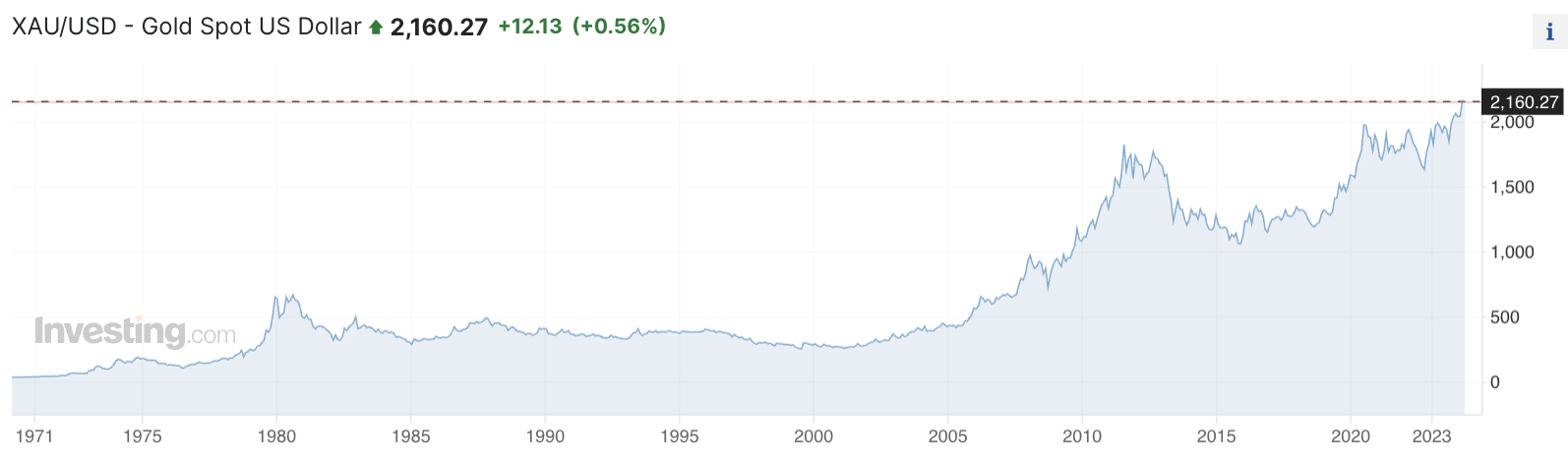 Thesis Gold, worth its weight in… #GOLD!