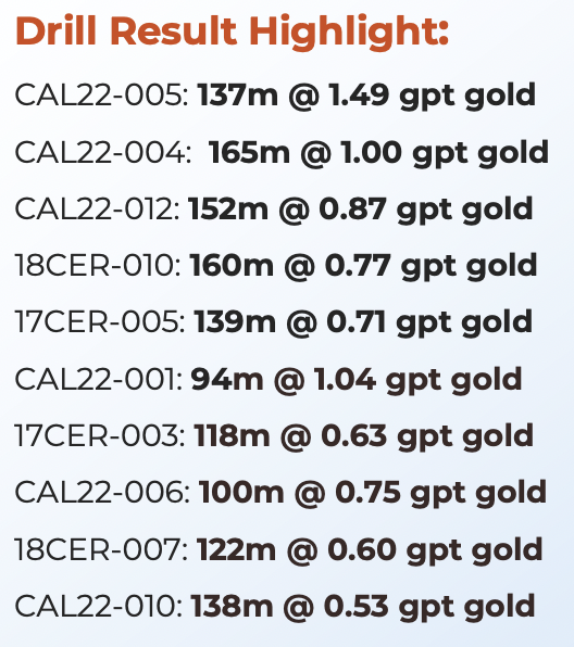 Aztec Minerals, 2 strong projects, 3 strong metals