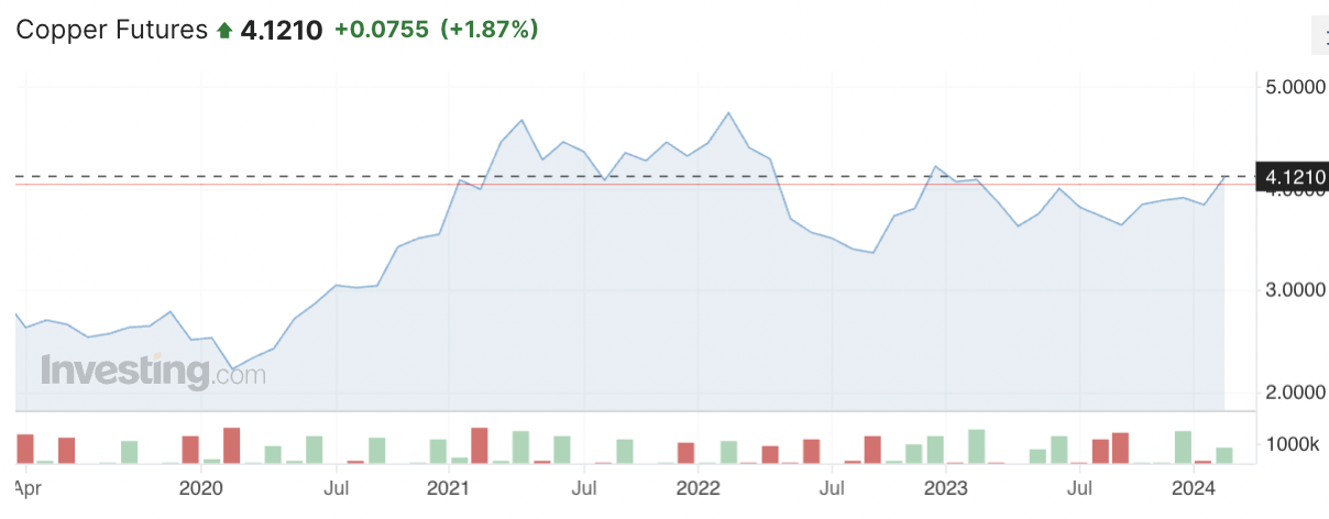 Falcon Gold, #copper + #gold + #nickel + #lithium…