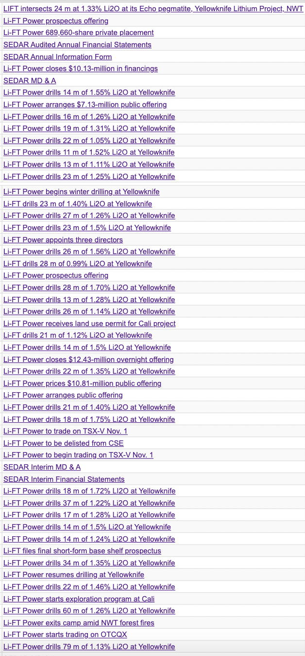 Li-FT Power owns Top-3 hard rock #Lithium project in N. America