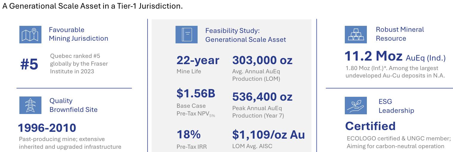 Troilus Gold –> oversold on Bank Feasibility results?