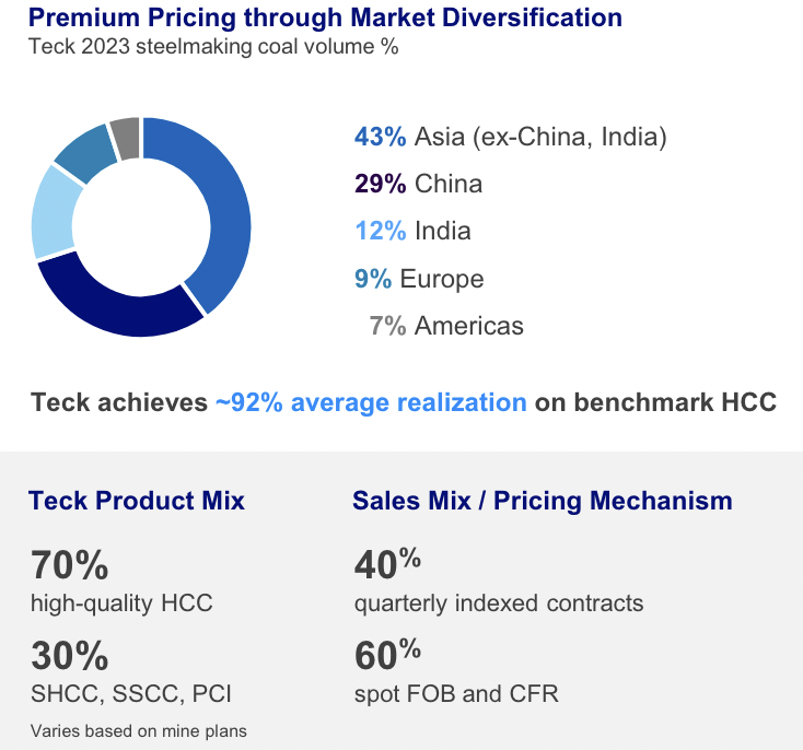 Teck Resources presentation highlights Colonial Coal’s valuable assets