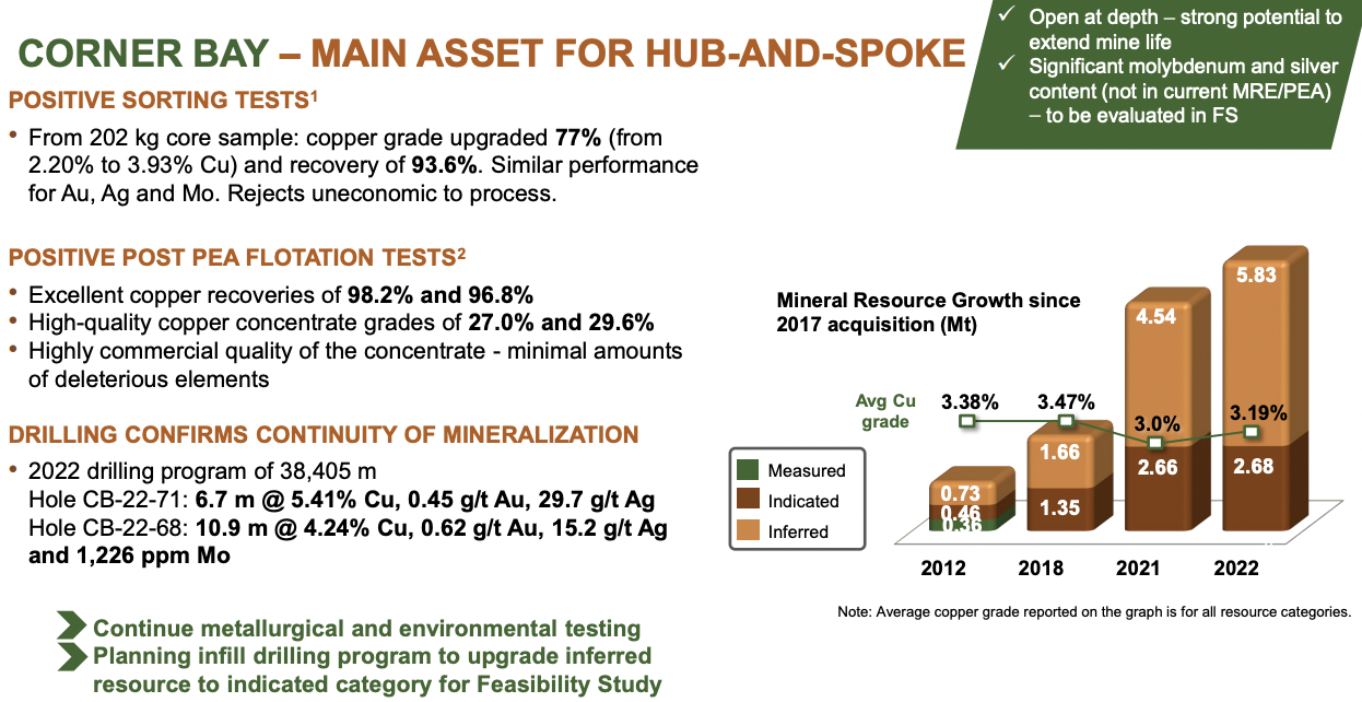 Doré Copper Mining Corp., restarting Cu/Au mine/mill complex in Quebec