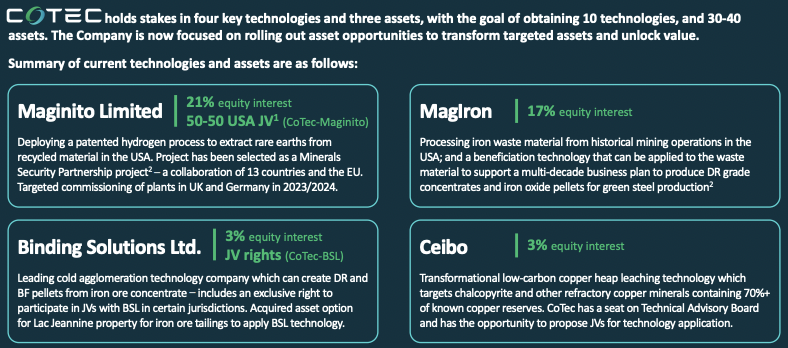 CoTec Holdings provides another key project update