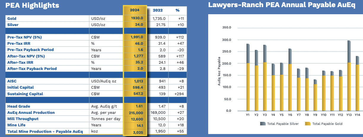 Thesis Gold delivers killer (updated) #PEA!