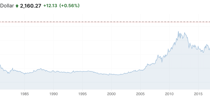 Thesis Gold, worth its weight in… #GOLD!