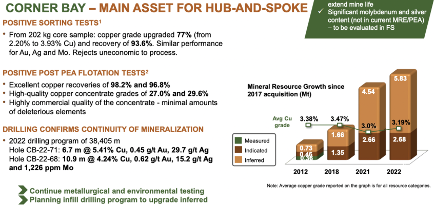 Doré Copper Mining Corp., restarting Cu/Au mine/mill complex in Quebec