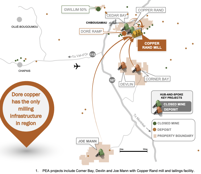 Doré Copper, high-grade #copper #gold in safe Quebec