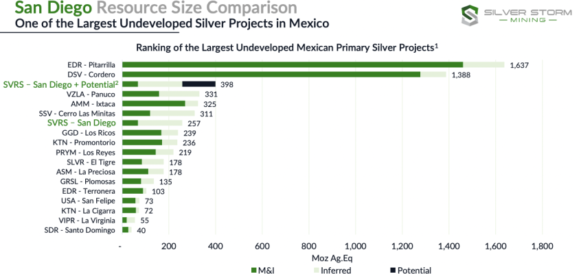 Silver Storm; primed for next leg of Epic bull market!