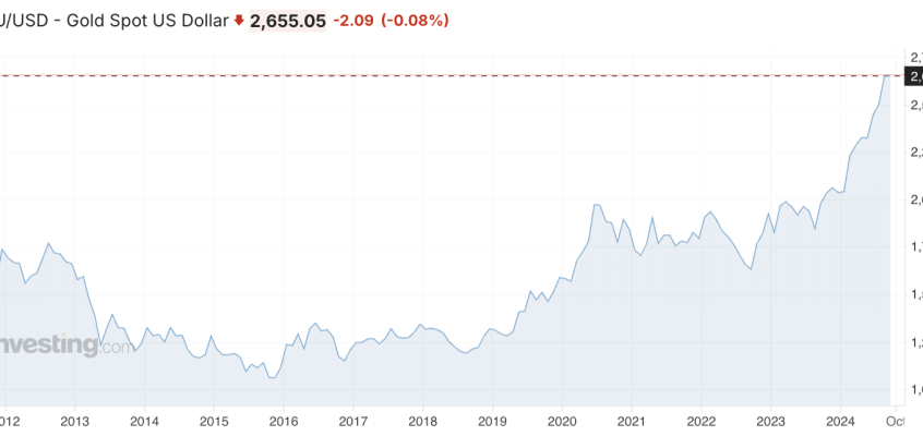 Tocvan Ventures, epic #gold explorer, on the rise