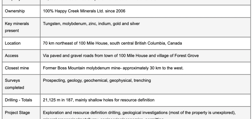 Will Happy Creek Minerals make you Happy?