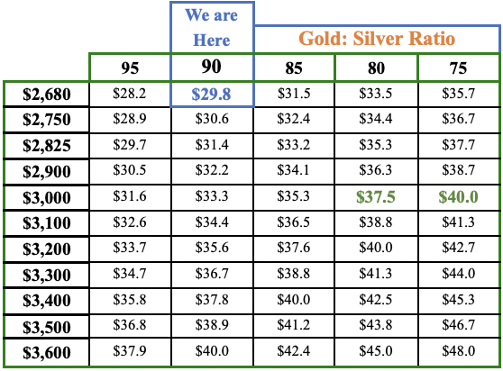 Silver Crown Royalties, a turbocharged Ag play