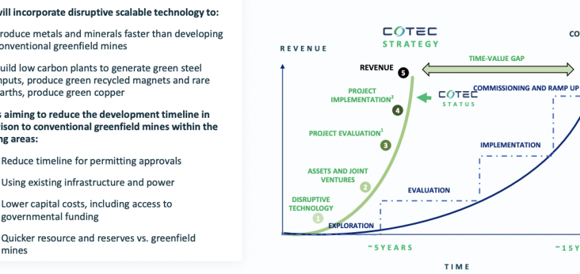 CoTec Holdings, multiple ways to win — strong team + winning technologies