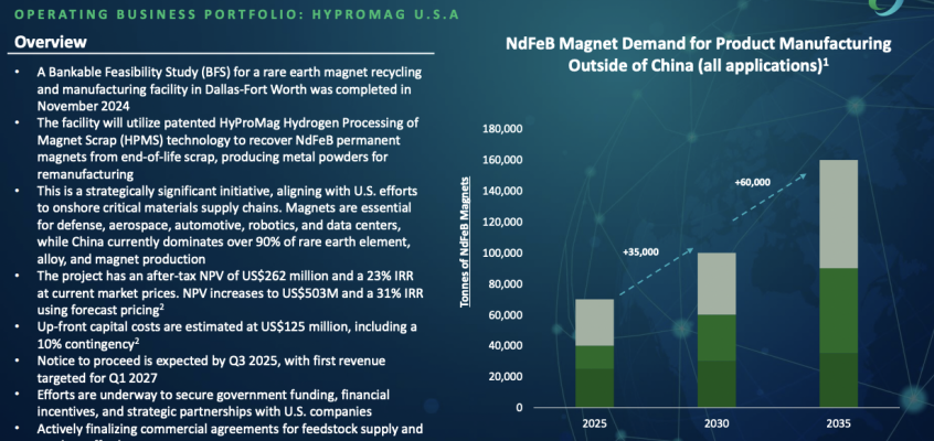 Is CoTec Holdings’ REE magnet recyling segment undervalued in a Major U.S./China trade war?